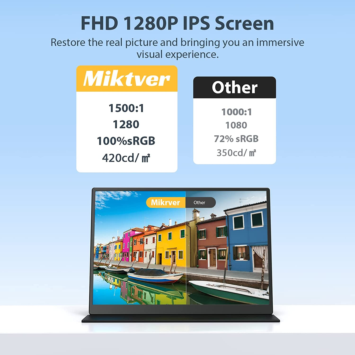 Miktver Portable Monitor, 10.5 Inch FHD 1920x1280 IPS 100% SRGB Small Laptop Monitor 